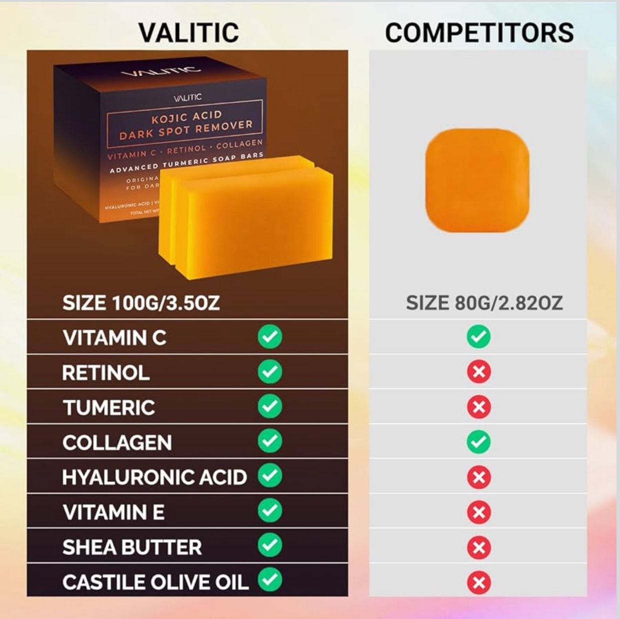 Soap | Kojic Acid Dark Spot Remover Soap Bars